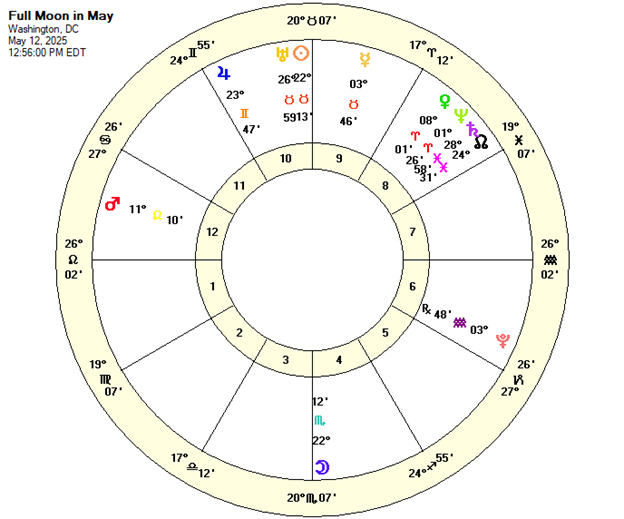 Full Moon May 12, 2025